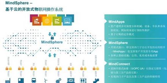 48 IoT Development Platforms: Ushering in the Era of IoT