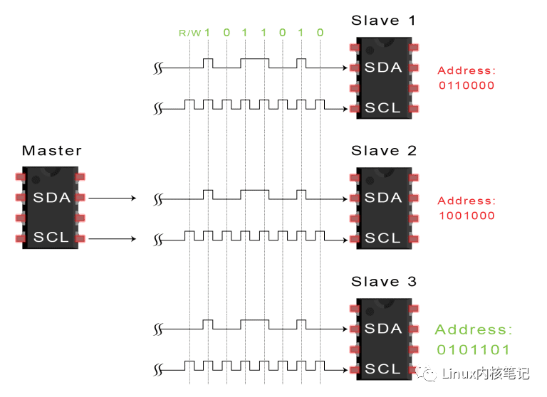Detailed Introduction to the I2C Communication Protocol