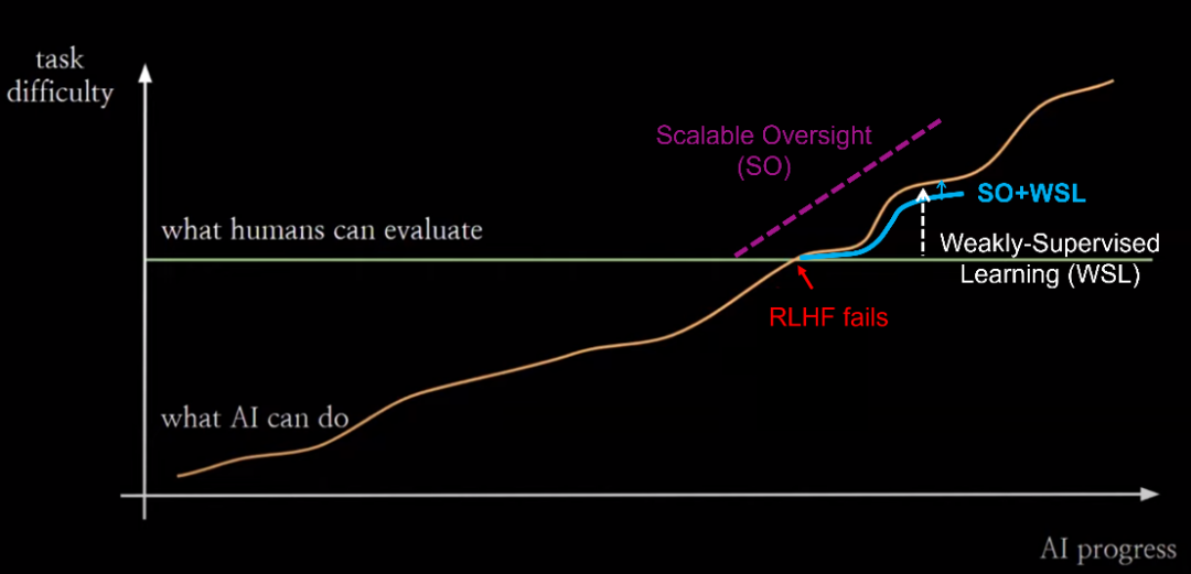 From Specialized to Generalized: A Brief Discussion on Trends and Prospects of Artificial Intelligence with Pre-trained Large Models and AI Agents