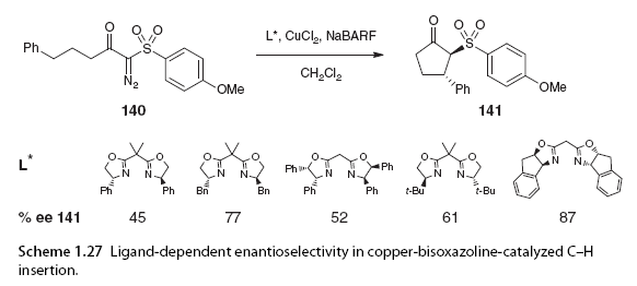 Asymmetric C-H Bond Activation Involving Diazo Compounds