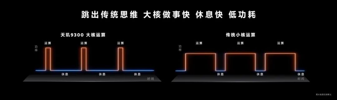 The Era of Flagship Smartphones with "All Big Cores" Chips Begins with Dimensity 9300