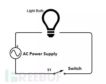 Easily Control Lights with Raspberry Pi DIY