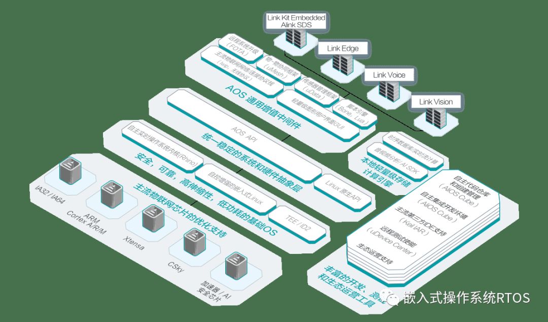 The Viability of Domestic Embedded Operating Systems: A Look at These 5 Players!