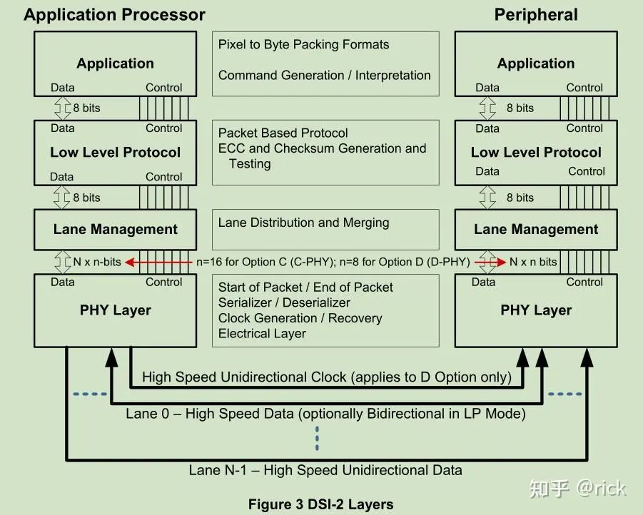 Display Technologies in Smart Cockpit Architecture and Chips