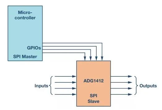 Understanding the Principles of the SPI Communication Protocol