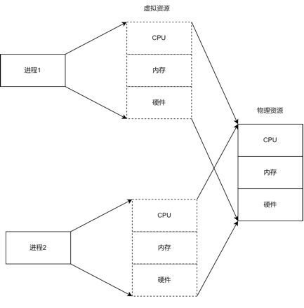 Exploring and Reflecting on the Attack Surface of QEMU Virtualization Security