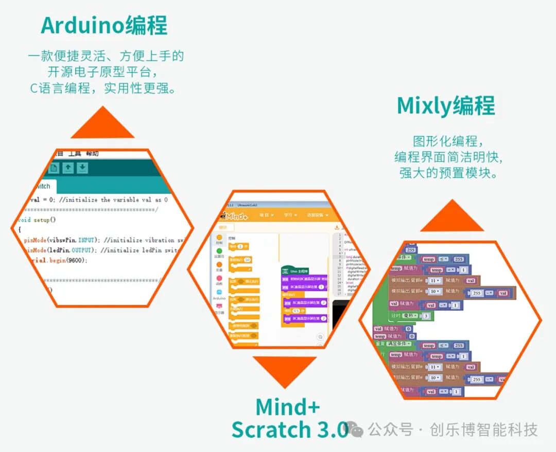 Getting Started with Arduino Uno R3: Easily Kickstart Your Maker Journey