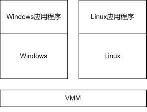 Exploring and Reflecting on the Attack Surface of QEMU Virtualization Security