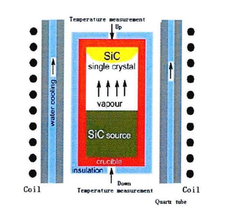 Third Generation Semiconductor Materials Series: Silicon Carbide (Part 2)