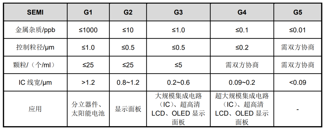 Will Japan Cut Off Semiconductor Manufacturing?