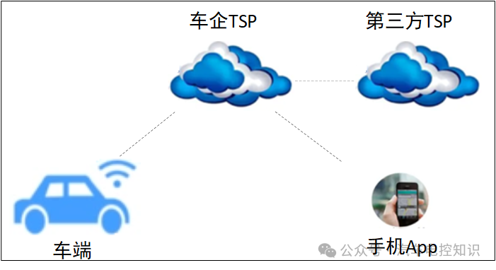Why Use MQTT Protocol for Data Transmission in Vehicle Networking TSP?