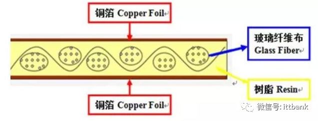Overview of the PCB Industry Chain (Including Complete PCB Processing Process)