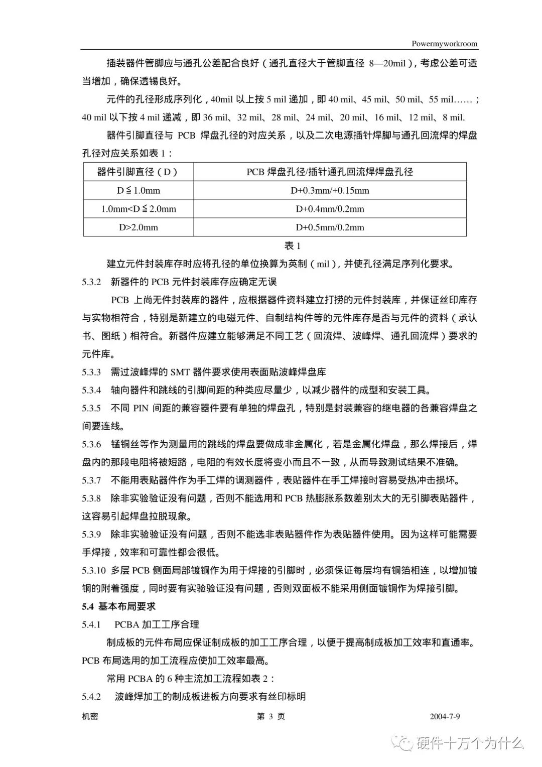 PCB Process Design Specifications