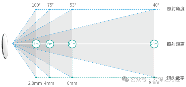 Working Principle of OVM6211 Eye-Tracking Camera (From CMOS to MIPI)