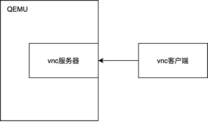 Exploring and Reflecting on the Attack Surface of QEMU Virtualization Security
