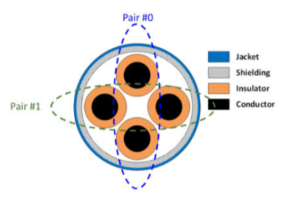 MIPI A-PHY and Its Electrostatic Discharge (ESD) Protection