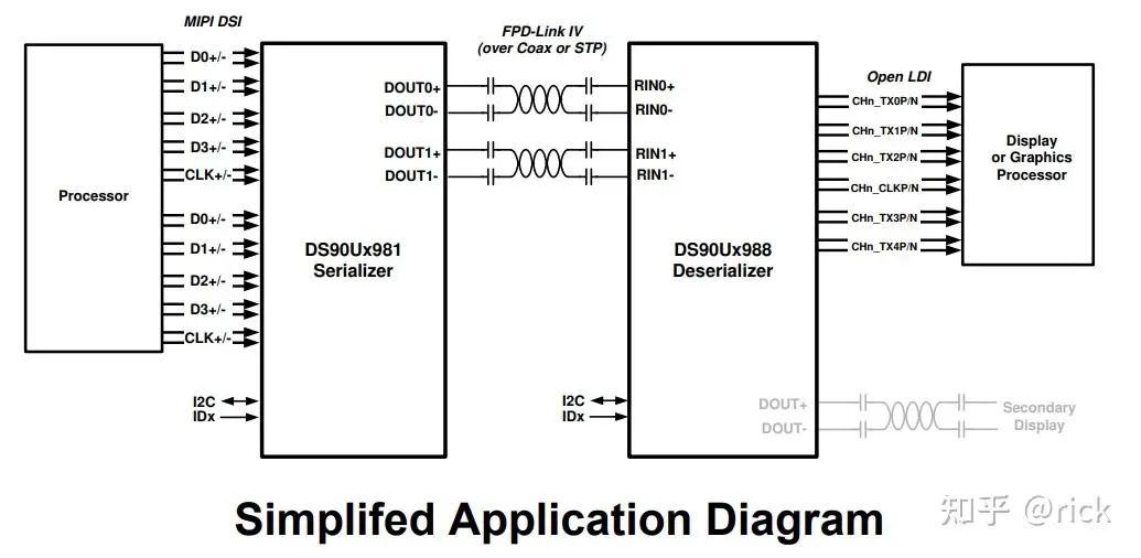 Display Technologies in Smart Cockpit Architecture and Chips