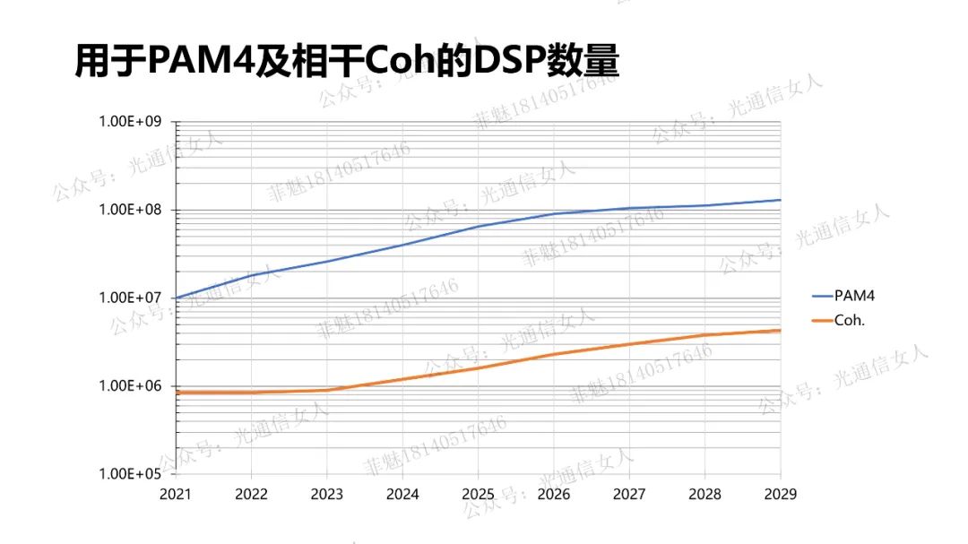 Price Analysis of Y10T68 LC for DSP Chips