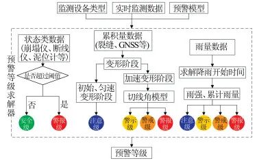 Research on Optimization of Landslide Real-Time Monitoring and Early Warning Model Scheduling Algorithm