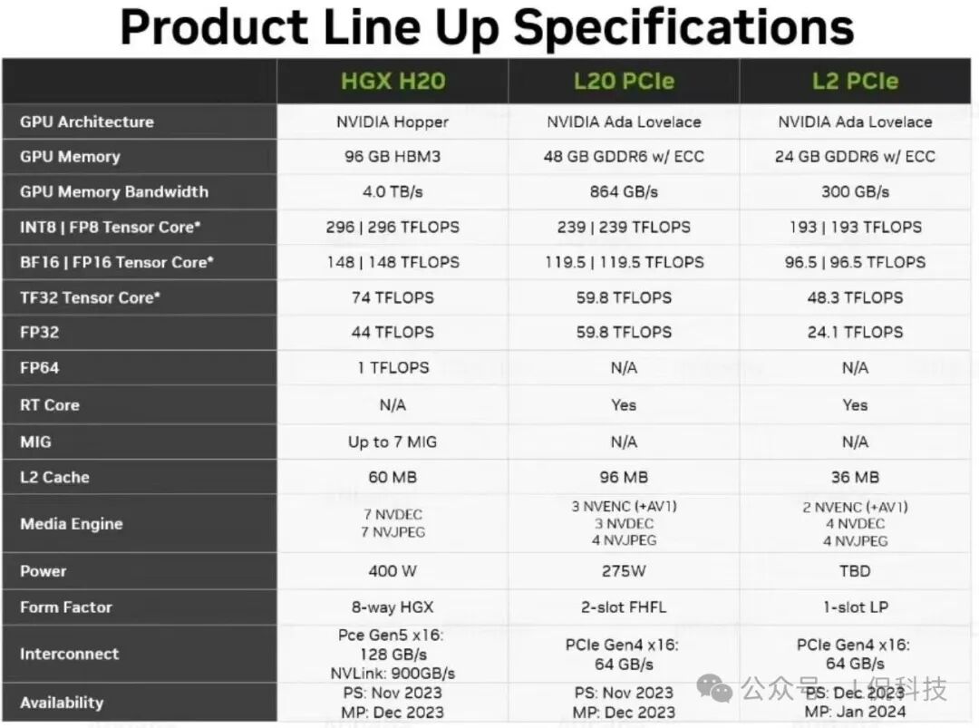 Chip Ban Escalates: NVIDIA H20 'Wings Clipped' in the Chinese Market, Trump Completely Out of Control
