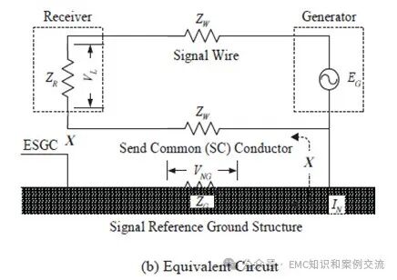 Why is Grounding Design Important for Circuits on PCBA?