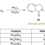 Asymmetric C-H Bond Activation Involving Diazo Compounds