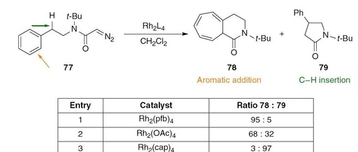 Asymmetric C-H Bond Activation Involving Diazo Compounds