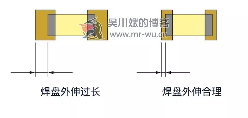 Tombstone Defects on PCBs