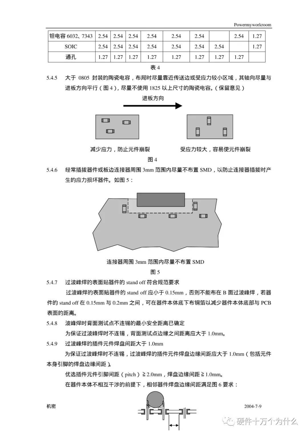 PCB Process Design Specifications