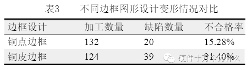 Causes of PCB Deformation and Improvement Measures