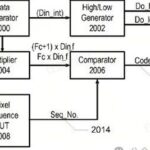 Hardware Implementation Case of FRC Module in Display Algorithms