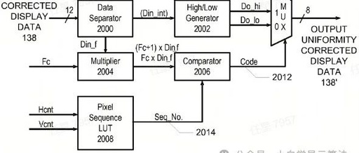 Hardware Implementation Case of FRC Module in Display Algorithms