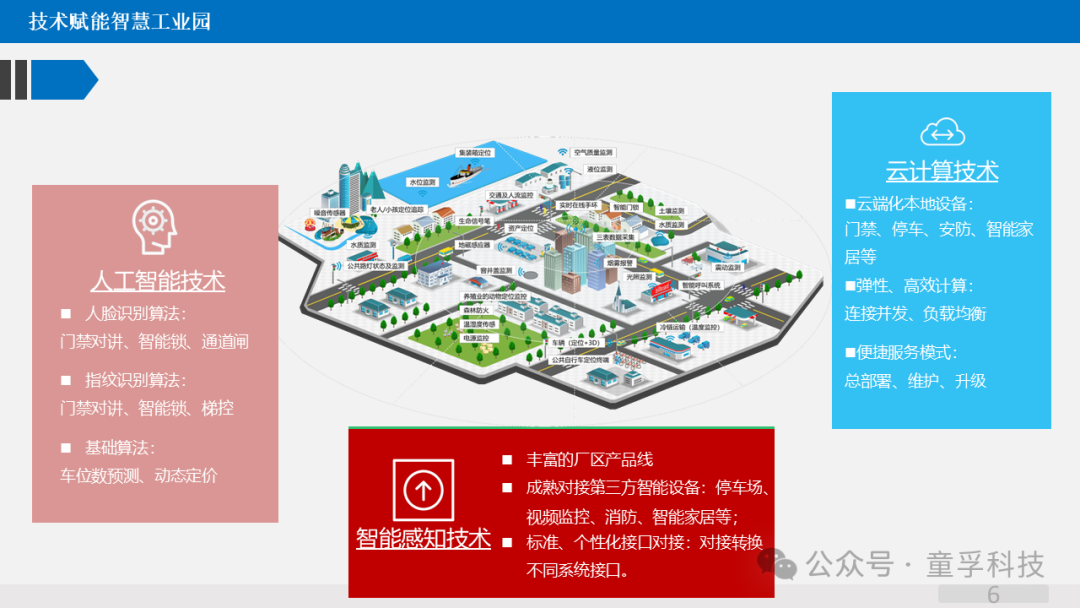 IoT + AI: The Intelligent Engine for Efficient Operation of Smart Parks