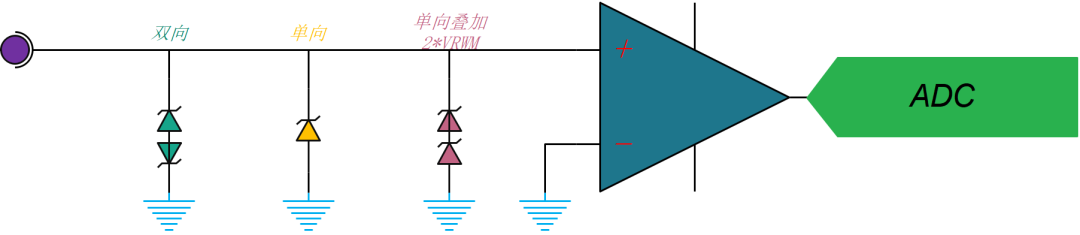 EOS-8: IO/SPI/I2C/RS232-485