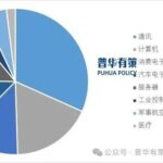 Market Research and Development Trend Forecast Report for the Printed Circuit Board Industry (2025-2031)