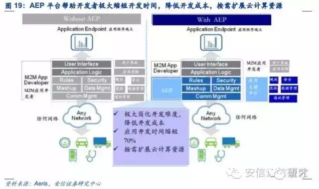 The Most Comprehensive Analysis of IoT Platforms: Understanding the Value of IoT Platforms from an Industrial Ecosystem Perspective