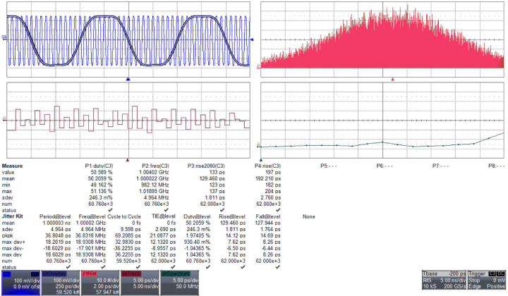 Essential Guide for Test Engineers: How to Test ADCs and DACs?