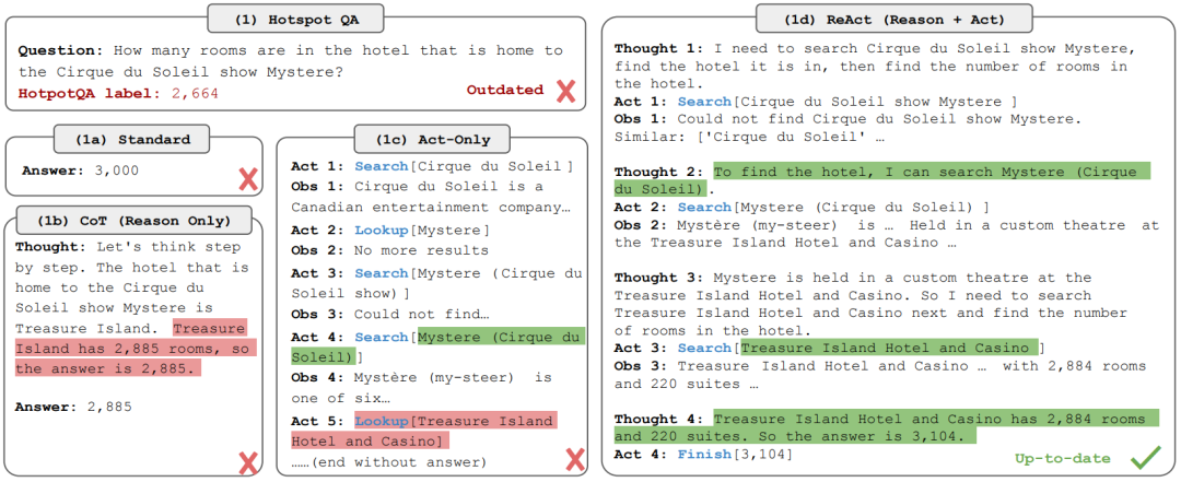 Overview of Emerging AI Agent Architectures: Reasoning, Planning, and Tool Invocation