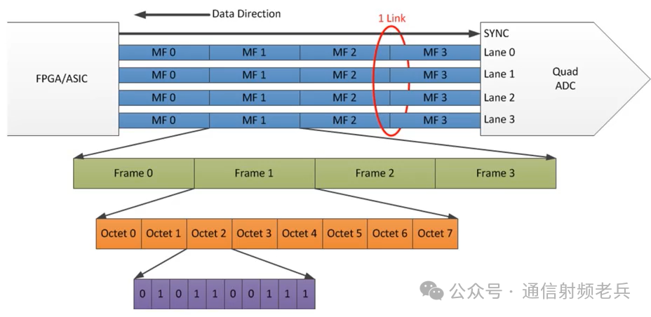 Understanding Concepts of DDC, DUC, Sampling Rate, and Data Rate in ADC/DAC