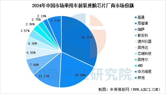 Analysis of the Automotive Chip Industry Chain and Investment Layout in China for 2025