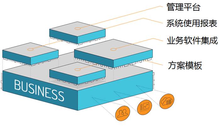 Exploring Domestic and International IoT Platforms (Part Five: Exosite Murano)