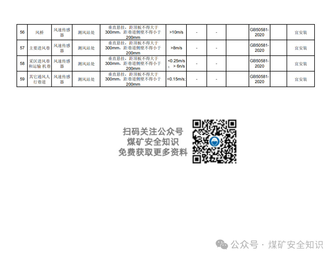 Installation Specifications for Underground Mine Sensors