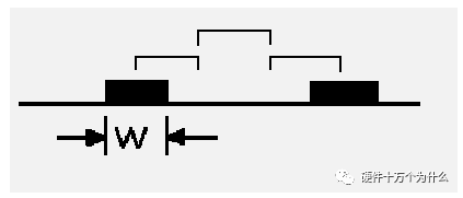 PCB Layout and Routing Guidelines