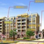 IoT + AI: The Intelligent Engine for Efficient Operation of Smart Parks