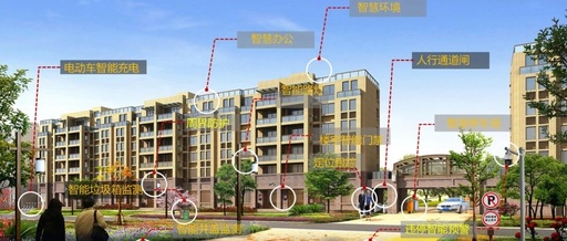 IoT + AI: The Intelligent Engine for Efficient Operation of Smart Parks