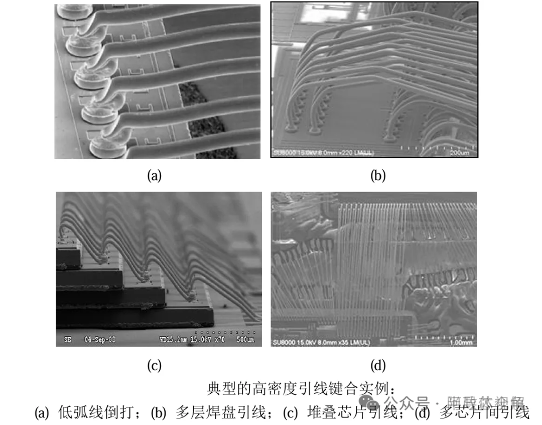 Four Bonding Methods in Chip Packaging