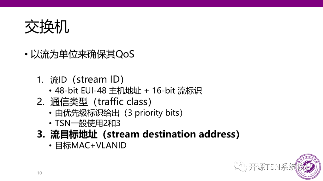 Real-Time Performance and Scheduling of Time-Sensitive Networks (PPT)