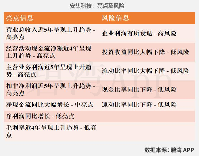 Analysis of Semiconductor Wet Electronic Chemicals: Business Overview of Anji Technology, Shanghai Xinyang, Jingrui Electric Materials, Jianghua Micro, Glinda, and Feikai Materials