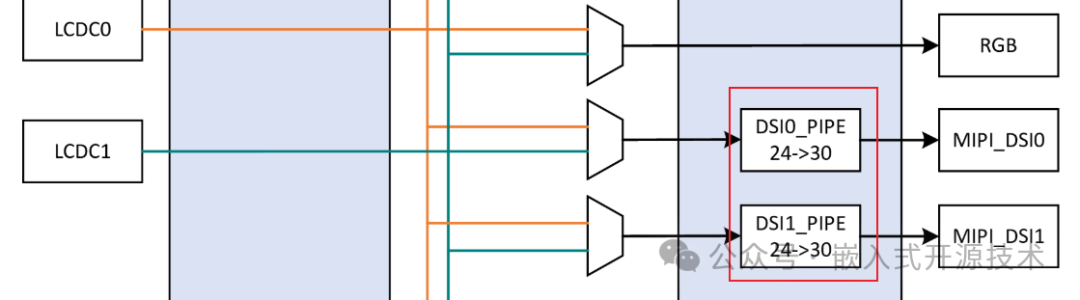 Introduction to the Display Subsystem Architecture of the HPM6800 Series