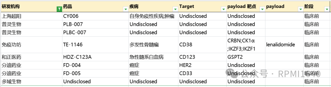 From ADC to DAC: Tackling the 'Undruggable' Lifeline? (Data Updated to AACR 2025)